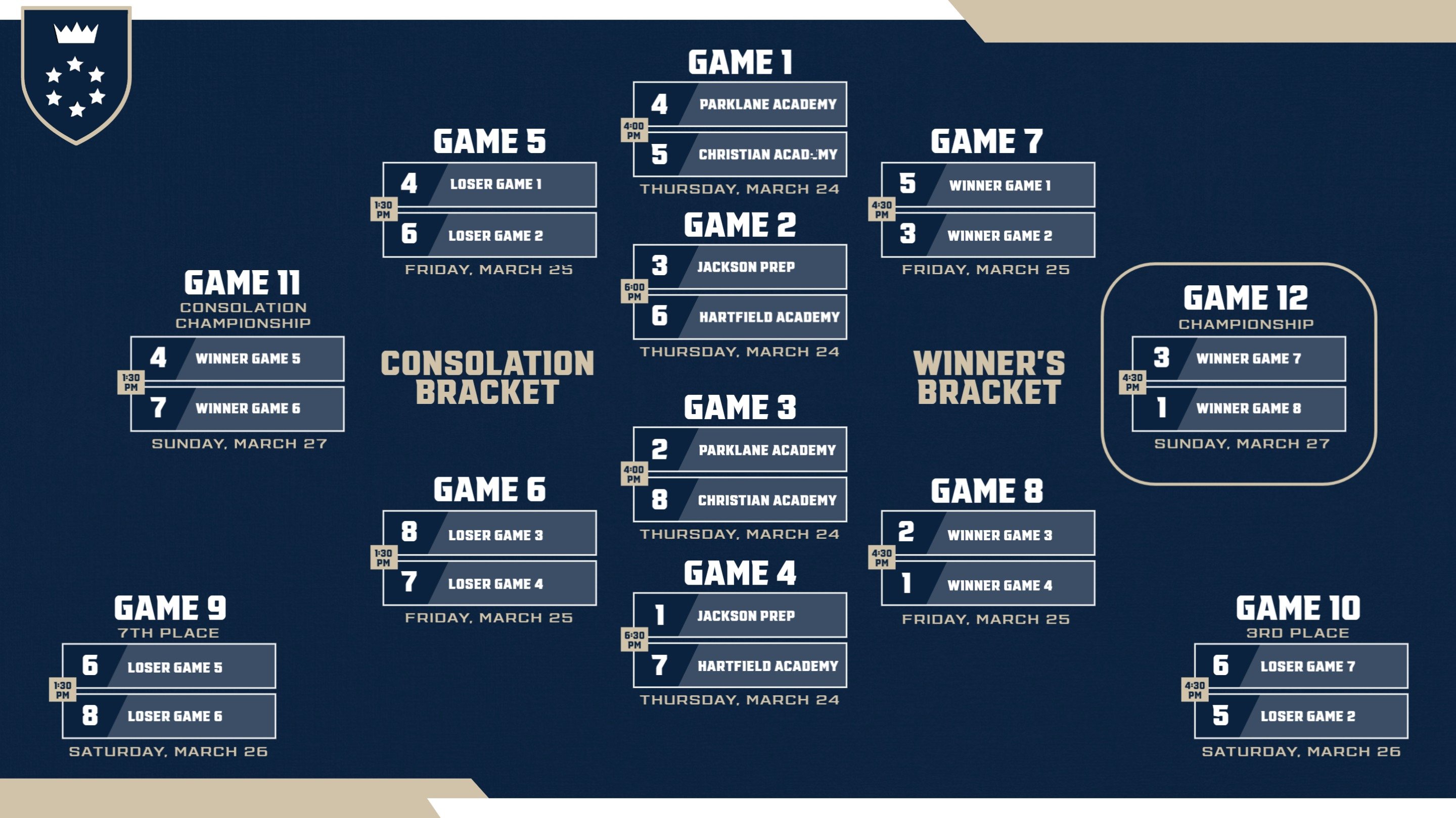 Top tournament bracket maker platforms to rock your social campaign -  Interactive Prediction & Voting Brackets by Votion