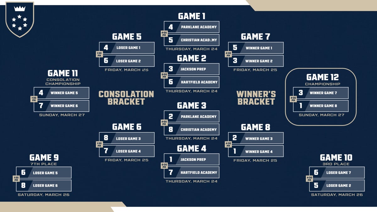 Winners & Consolation Bracket Graphic Template for sports championship tournament showcasing matchups on a blue background