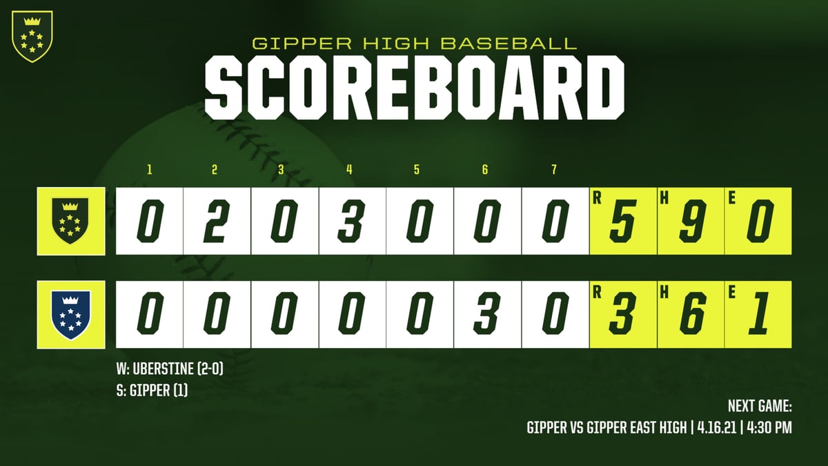 Baseball Final Score Graphic Template showing a baseball scoreboard with score updates shown by inning
